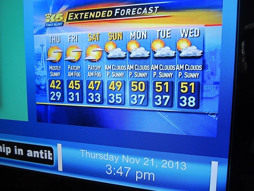 Forecasts give the chance of rain as a percentage.